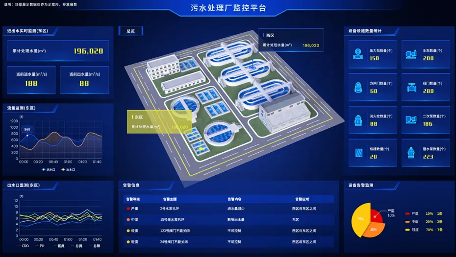 数字孪生在城市仿真规划阶段能做什么不能做什么