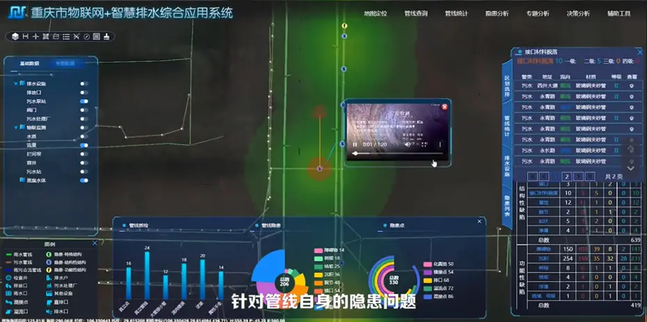 BIM+GIS数据融合应用